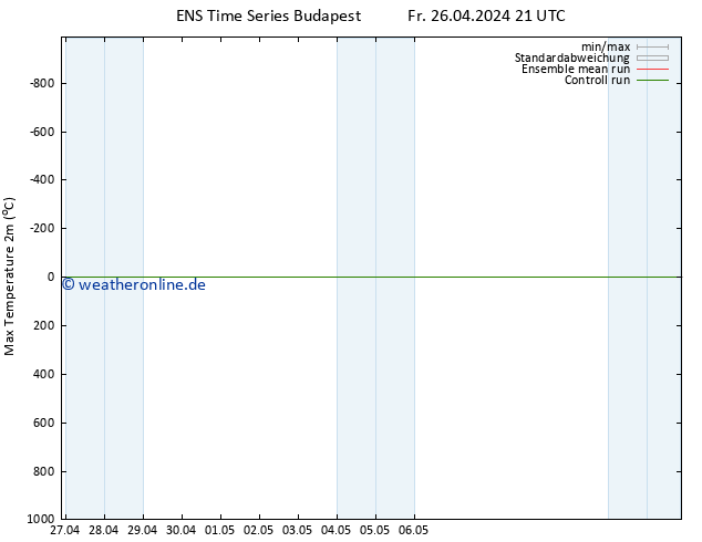 Höchstwerte (2m) GEFS TS Fr 26.04.2024 21 UTC