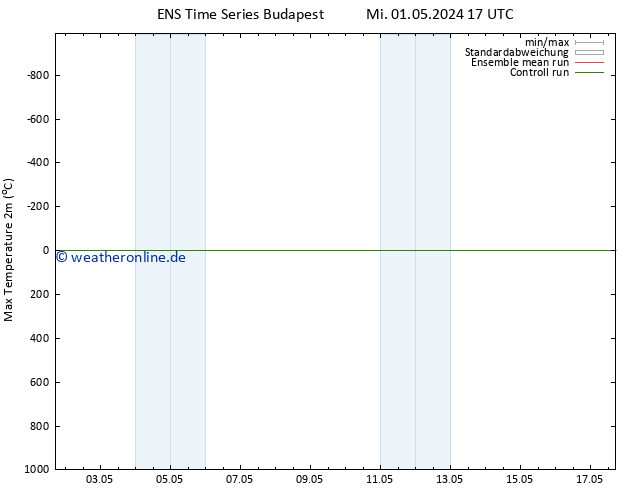 Höchstwerte (2m) GEFS TS Mi 01.05.2024 17 UTC