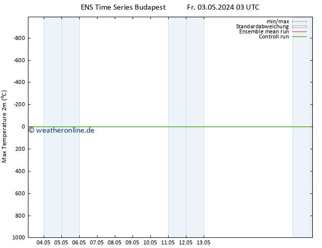 Höchstwerte (2m) GEFS TS Fr 03.05.2024 15 UTC