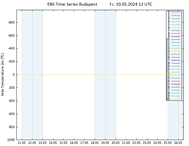 Höchstwerte (2m) GEFS TS Fr 10.05.2024 12 UTC