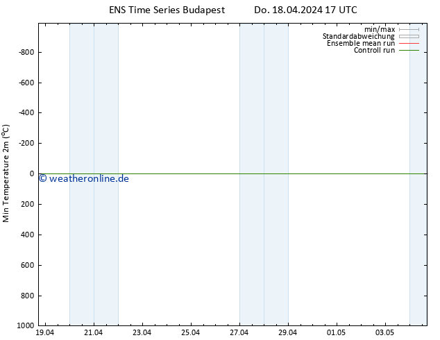 Tiefstwerte (2m) GEFS TS Do 18.04.2024 17 UTC