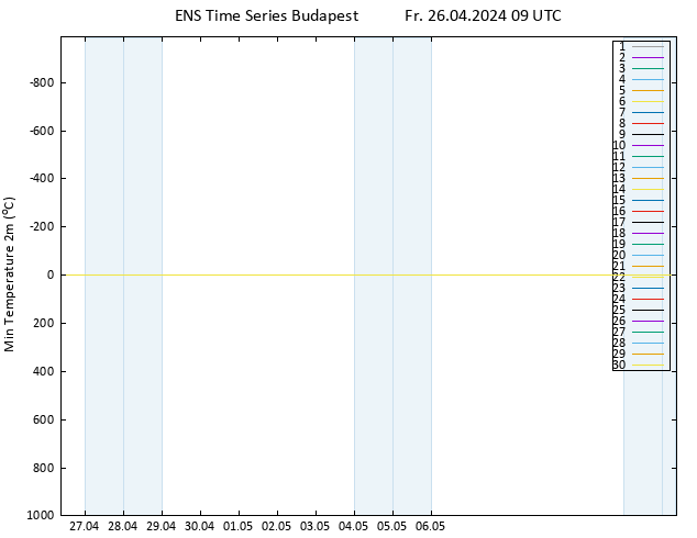 Tiefstwerte (2m) GEFS TS Fr 26.04.2024 09 UTC