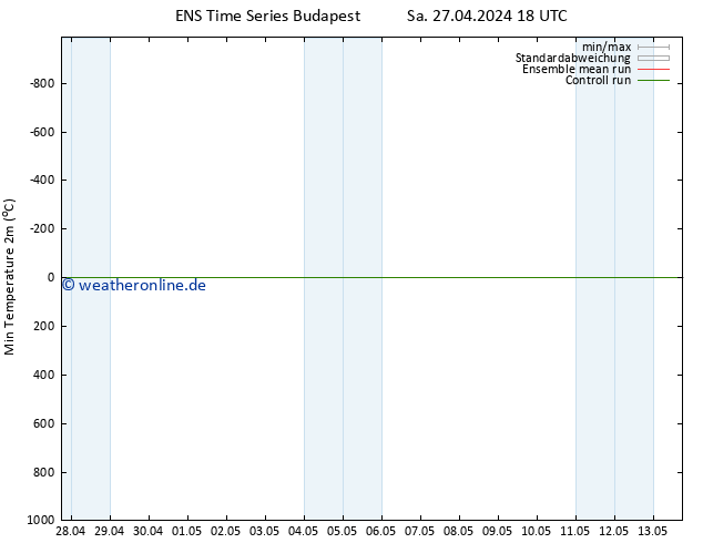 Tiefstwerte (2m) GEFS TS Mo 13.05.2024 18 UTC
