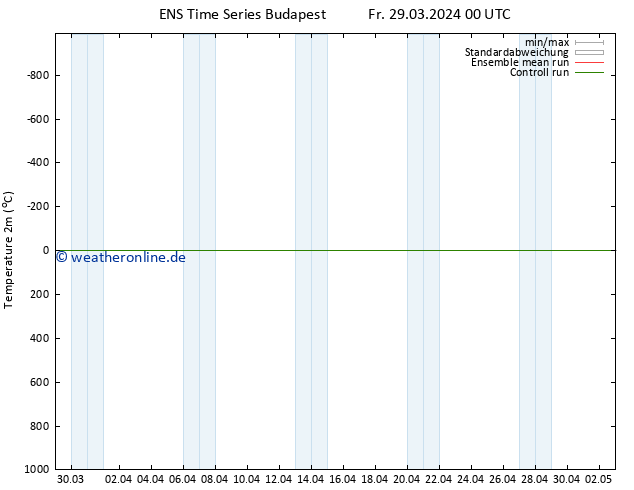 Temperaturkarte (2m) GEFS TS So 14.04.2024 00 UTC