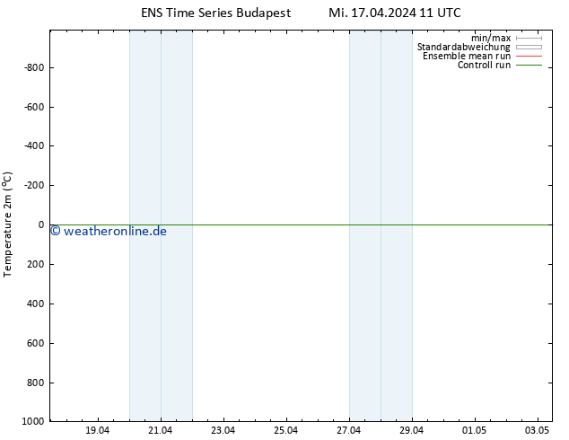Temperaturkarte (2m) GEFS TS Mi 17.04.2024 23 UTC