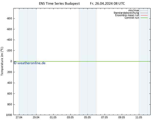 Temperaturkarte (2m) GEFS TS Mo 06.05.2024 08 UTC