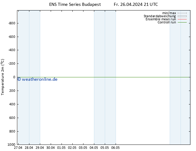 Temperaturkarte (2m) GEFS TS Sa 04.05.2024 09 UTC