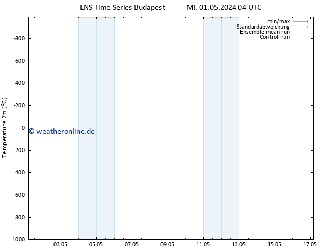 Temperaturkarte (2m) GEFS TS Mi 01.05.2024 04 UTC