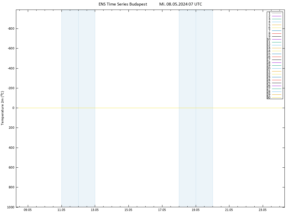 Temperaturkarte (2m) GEFS TS Mi 08.05.2024 07 UTC