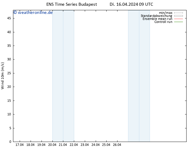 Bodenwind GEFS TS Di 16.04.2024 15 UTC