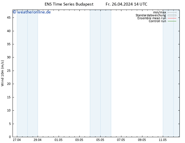 Bodenwind GEFS TS Di 30.04.2024 02 UTC