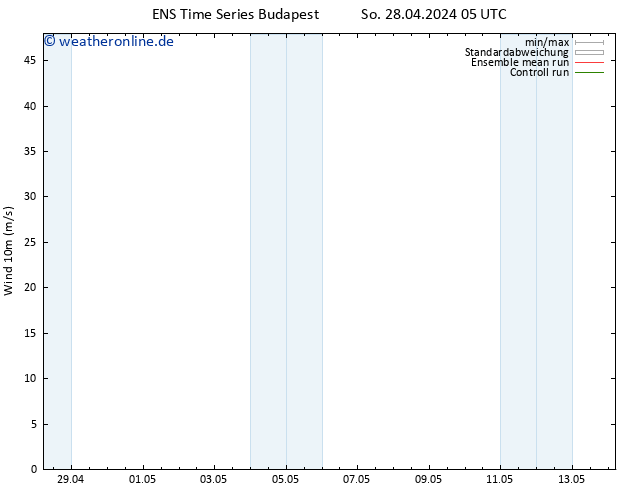 Bodenwind GEFS TS Mo 29.04.2024 23 UTC