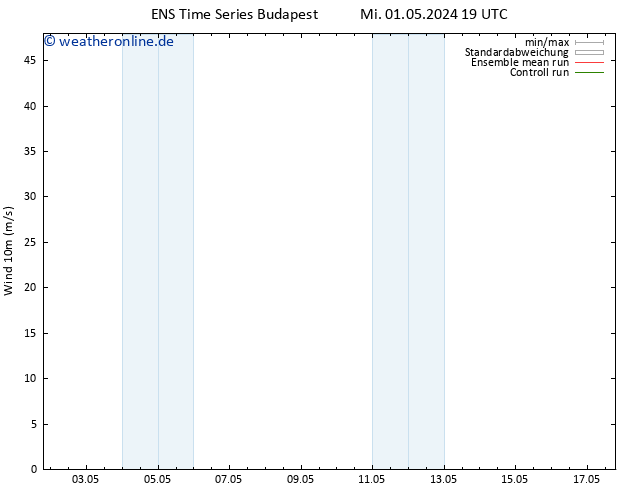 Bodenwind GEFS TS Sa 04.05.2024 07 UTC