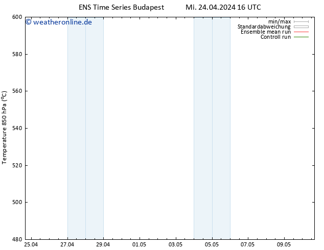 Height 500 hPa GEFS TS Mi 24.04.2024 22 UTC