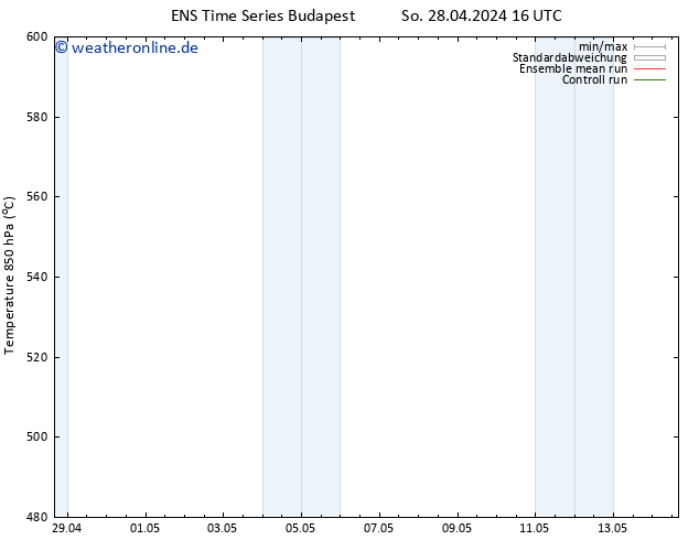 Height 500 hPa GEFS TS Mi 08.05.2024 16 UTC