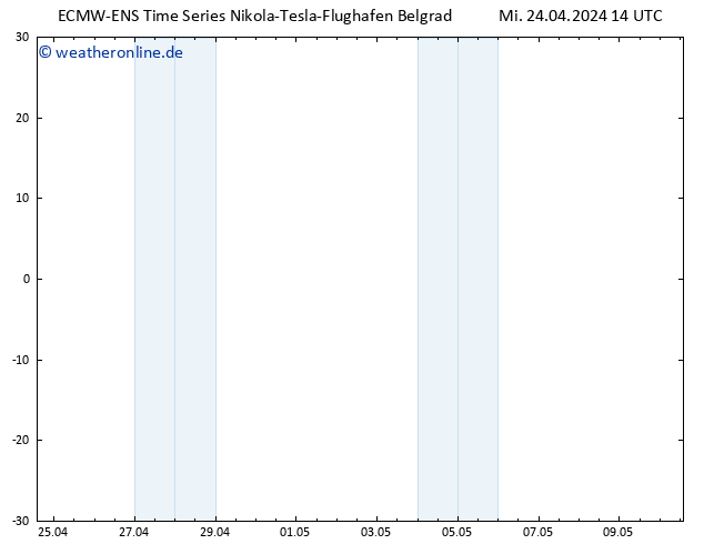 Height 500 hPa ALL TS Mi 24.04.2024 14 UTC