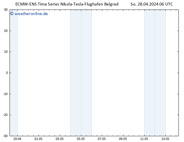 Height 500 hPa ALL TS Di 14.05.2024 06 UTC