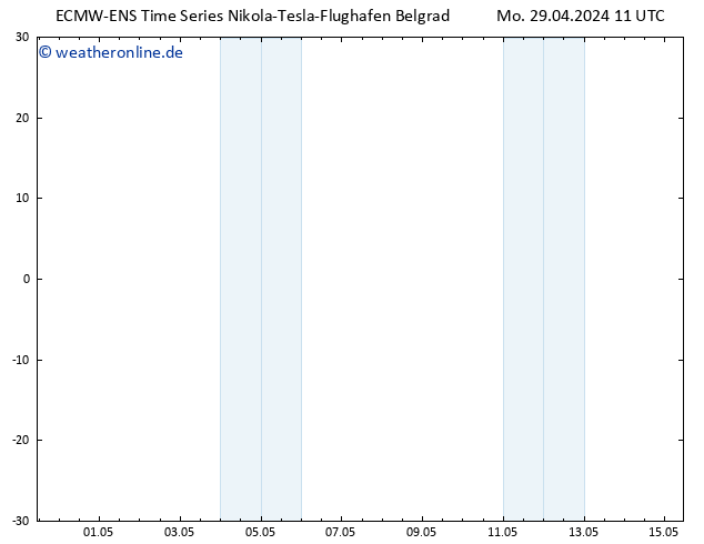 Height 500 hPa ALL TS Di 30.04.2024 11 UTC