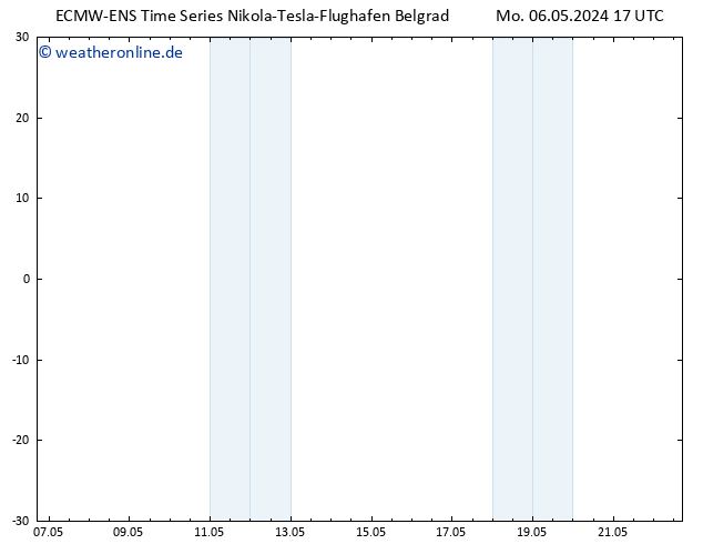 Height 500 hPa ALL TS Di 07.05.2024 17 UTC