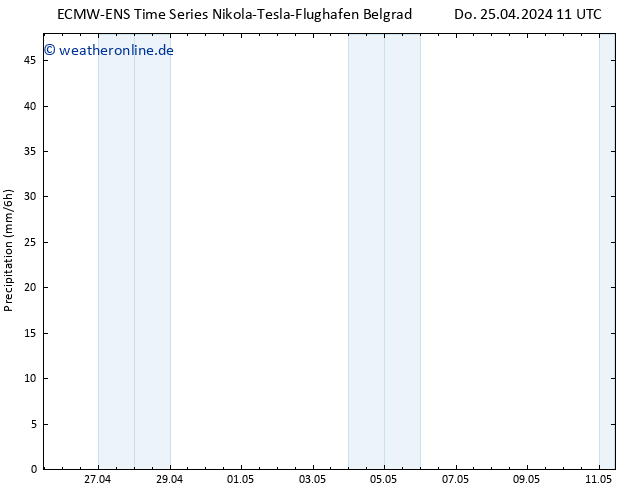 Niederschlag ALL TS Do 25.04.2024 17 UTC