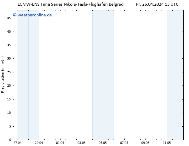 Niederschlag ALL TS Di 30.04.2024 01 UTC