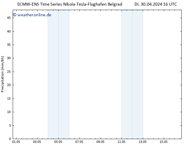 Niederschlag ALL TS Mi 01.05.2024 04 UTC