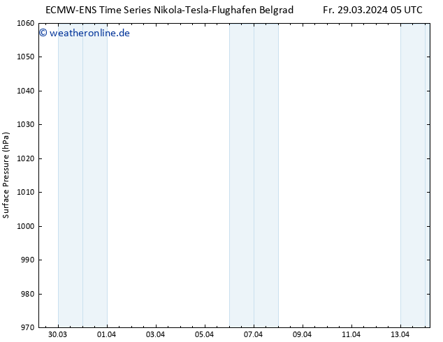 Bodendruck ALL TS So 14.04.2024 05 UTC