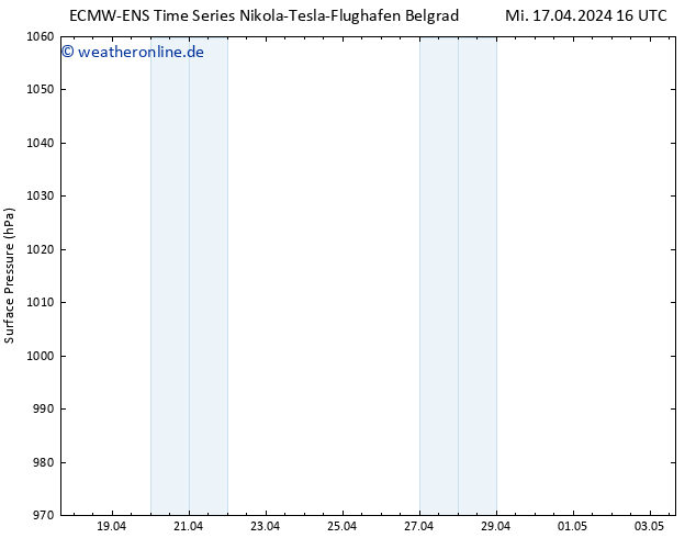 Bodendruck ALL TS Mo 22.04.2024 16 UTC