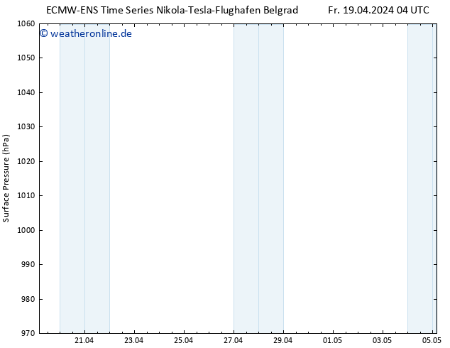 Bodendruck ALL TS Fr 19.04.2024 10 UTC