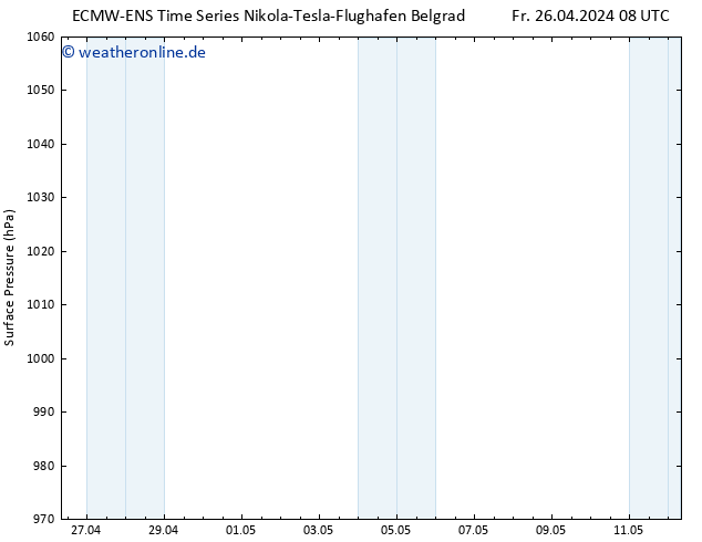 Bodendruck ALL TS So 12.05.2024 08 UTC