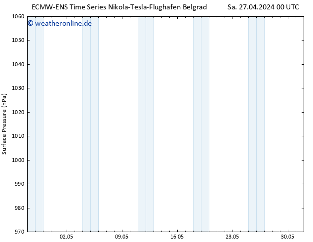 Bodendruck ALL TS Sa 27.04.2024 12 UTC