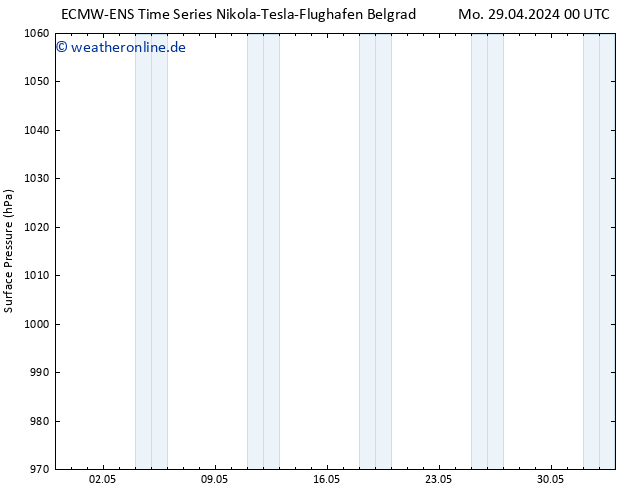 Bodendruck ALL TS Mo 29.04.2024 00 UTC