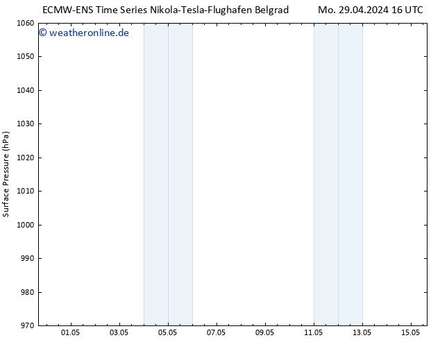Bodendruck ALL TS Do 09.05.2024 16 UTC