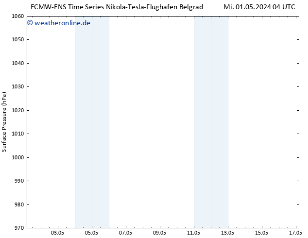 Bodendruck ALL TS Fr 17.05.2024 04 UTC