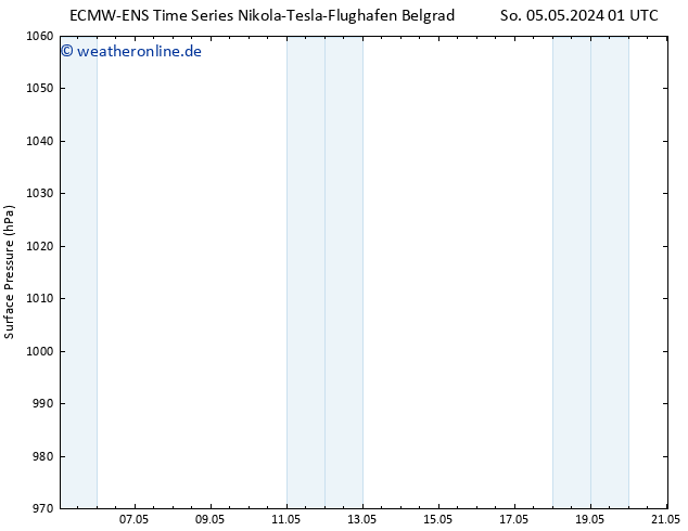Bodendruck ALL TS Mi 15.05.2024 01 UTC
