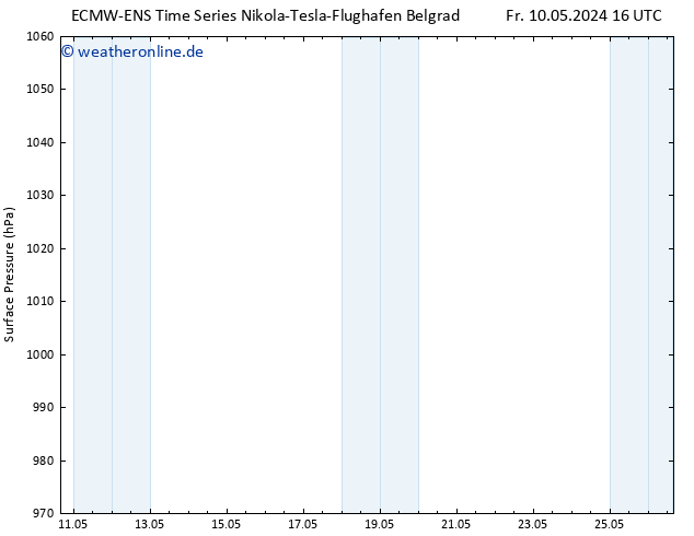 Bodendruck ALL TS Mo 20.05.2024 16 UTC