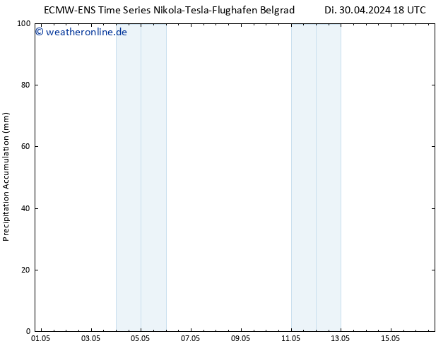 Nied. akkumuliert ALL TS Sa 04.05.2024 18 UTC