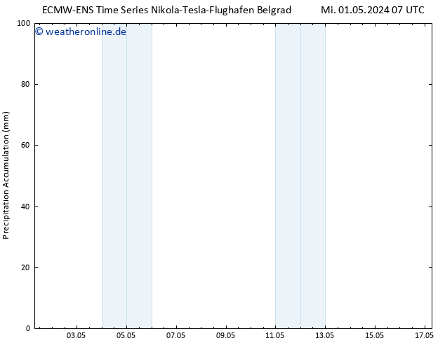 Nied. akkumuliert ALL TS Do 09.05.2024 07 UTC
