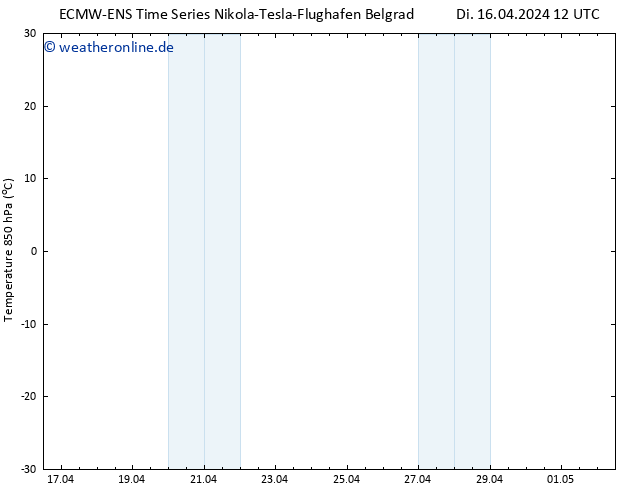Temp. 850 hPa ALL TS Di 16.04.2024 18 UTC