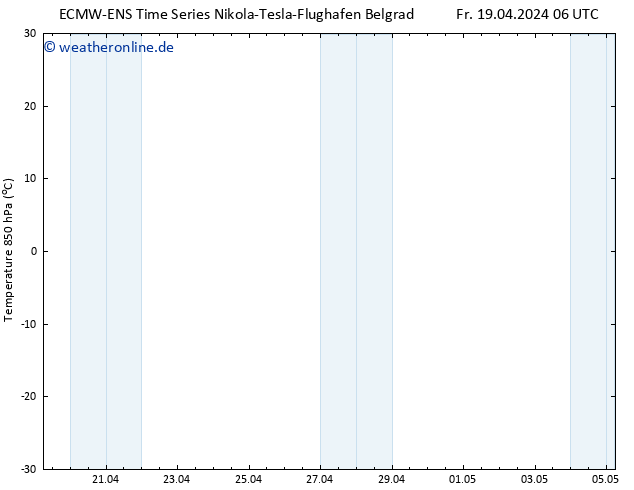Temp. 850 hPa ALL TS Fr 19.04.2024 06 UTC