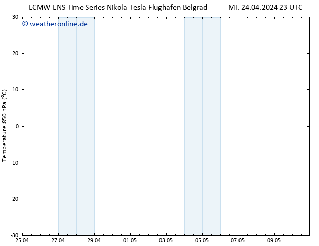 Temp. 850 hPa ALL TS Do 25.04.2024 11 UTC