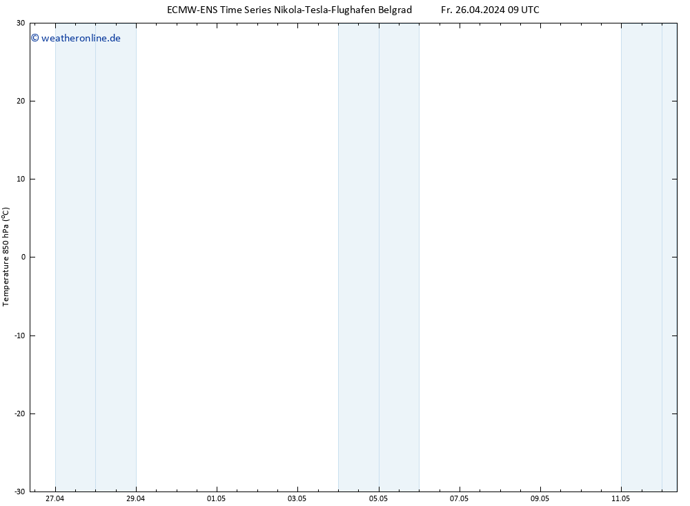 Temp. 850 hPa ALL TS Fr 26.04.2024 15 UTC