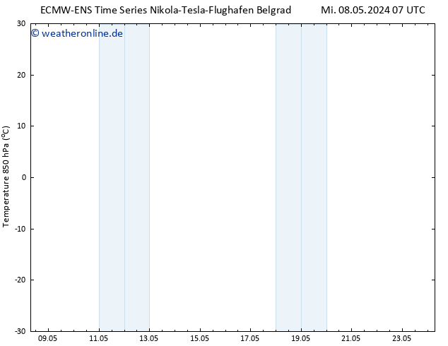 Temp. 850 hPa ALL TS Mo 20.05.2024 13 UTC