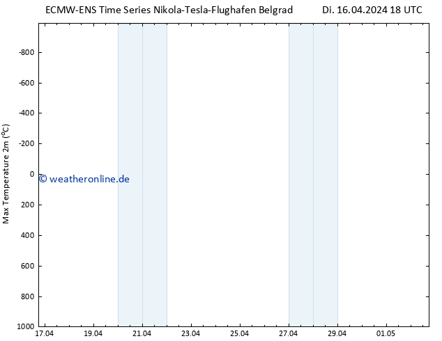 Höchstwerte (2m) ALL TS Di 16.04.2024 18 UTC