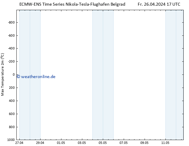 Höchstwerte (2m) ALL TS Fr 26.04.2024 23 UTC