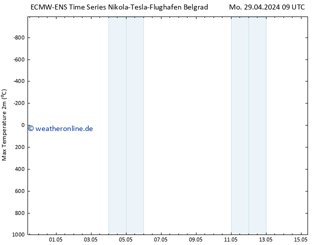 Höchstwerte (2m) ALL TS So 05.05.2024 09 UTC