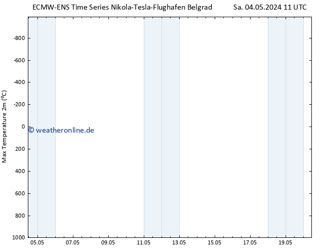 Höchstwerte (2m) ALL TS Sa 04.05.2024 17 UTC