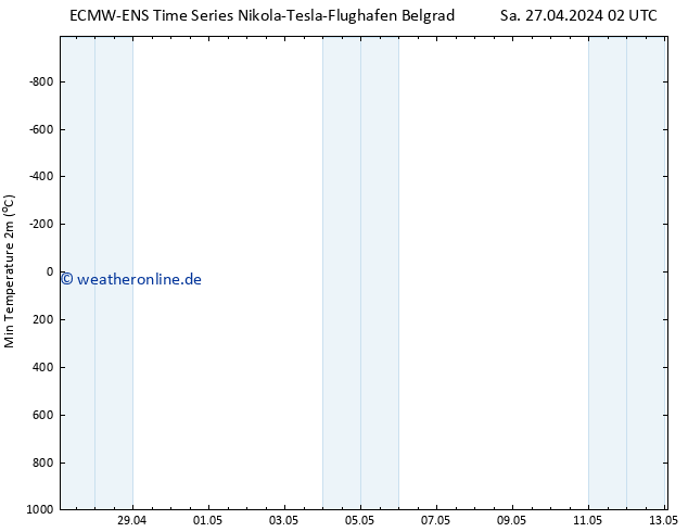 Tiefstwerte (2m) ALL TS Sa 27.04.2024 02 UTC