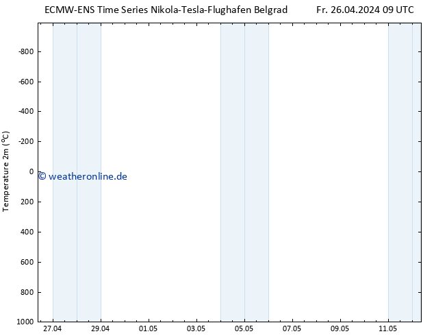 Temperaturkarte (2m) ALL TS Fr 26.04.2024 21 UTC