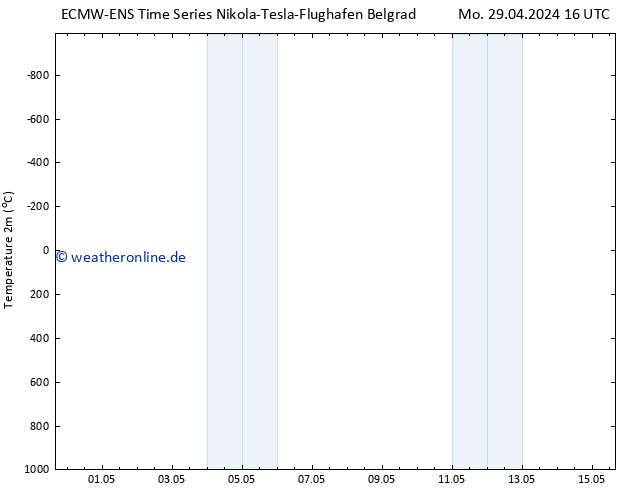 Temperaturkarte (2m) ALL TS Mo 06.05.2024 16 UTC
